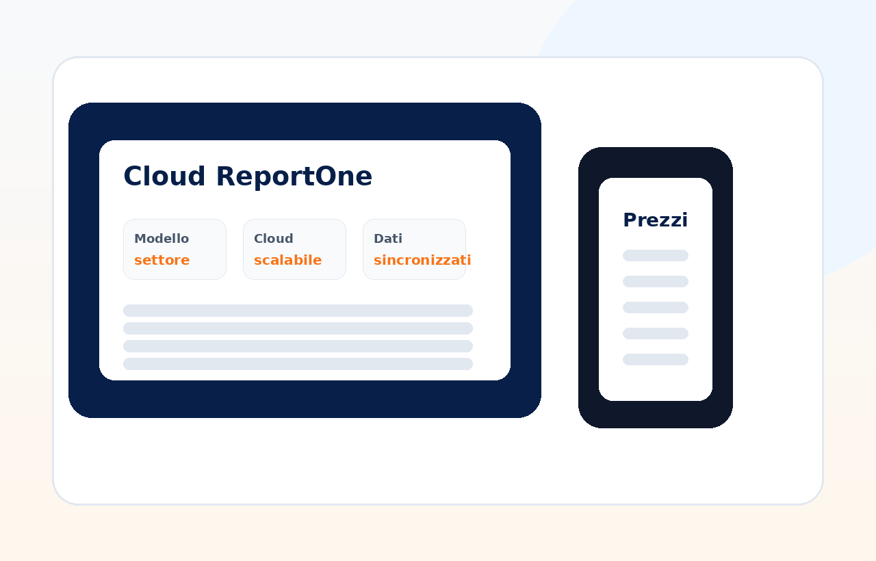 Mockup Prezzi ReportOne con modelli professionali e Cloud scalabile