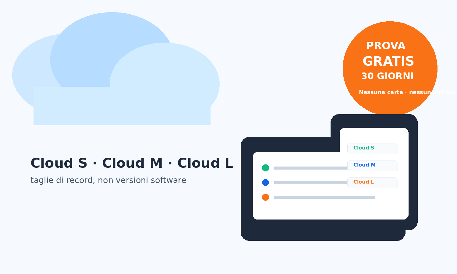 Mockup prezzi ReportOne con taglie Cloud, prova gratis, dashboard e dispositivi