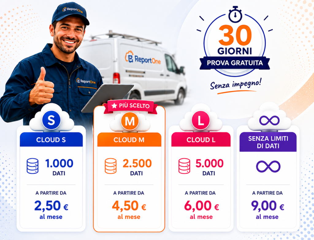 Precios Cloud ReportOne con tallas de datos y prueba gratuita