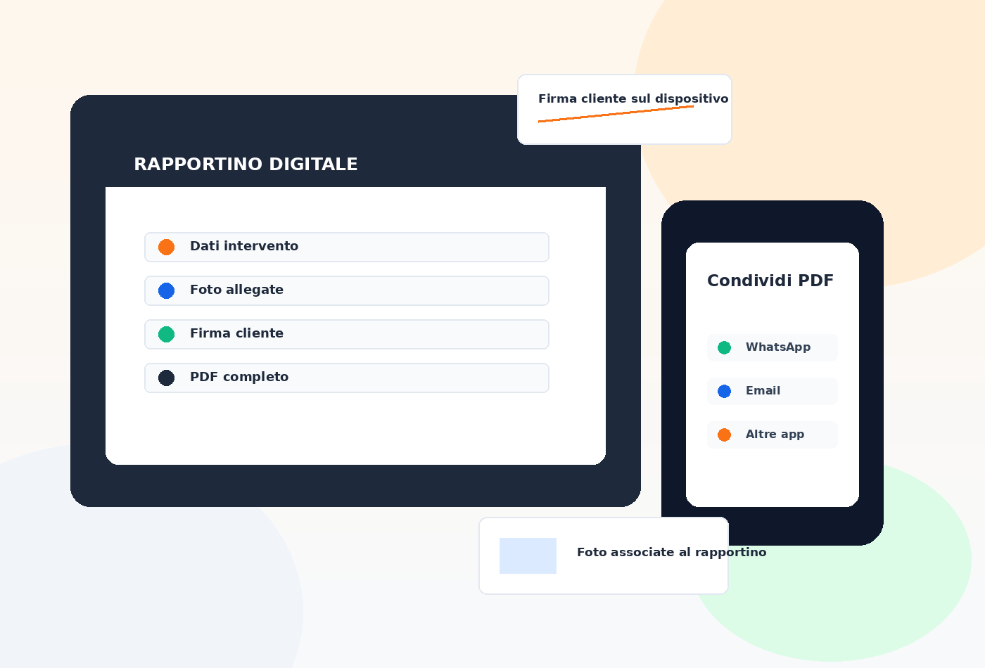 Mockup ReportOne con rapportino digitale, foto, firma cliente, PDF e condivisione dal dispositivo