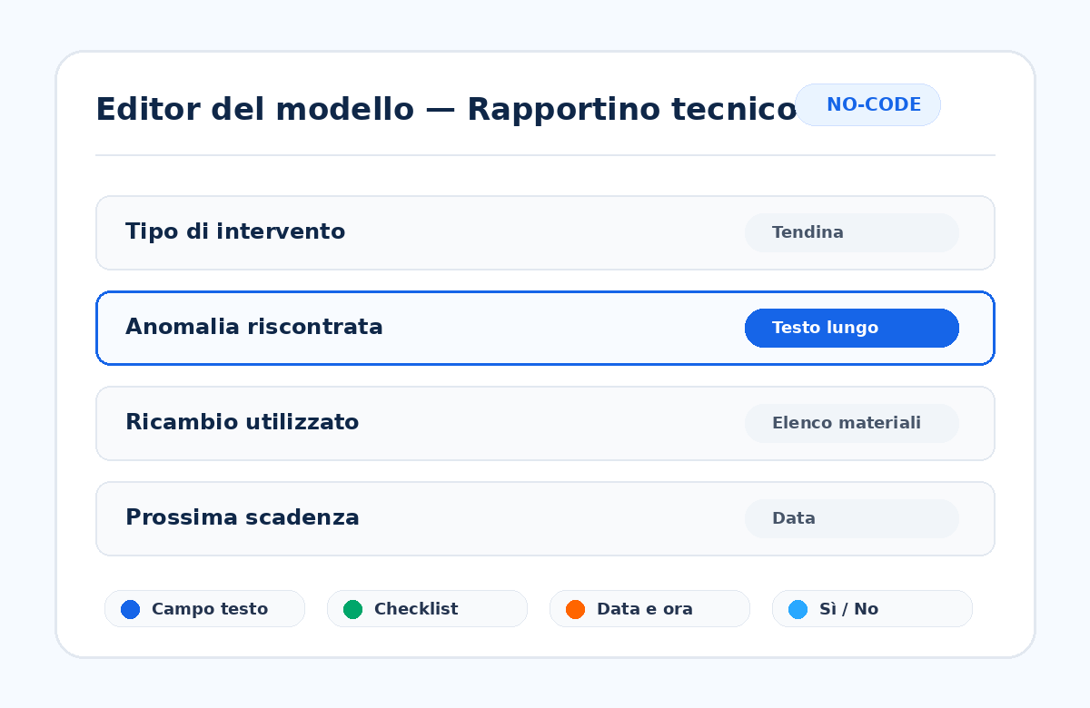 Mockup grafico dell’editor modello ReportOne con campi personalizzabili, checklist, date e opzioni no-code