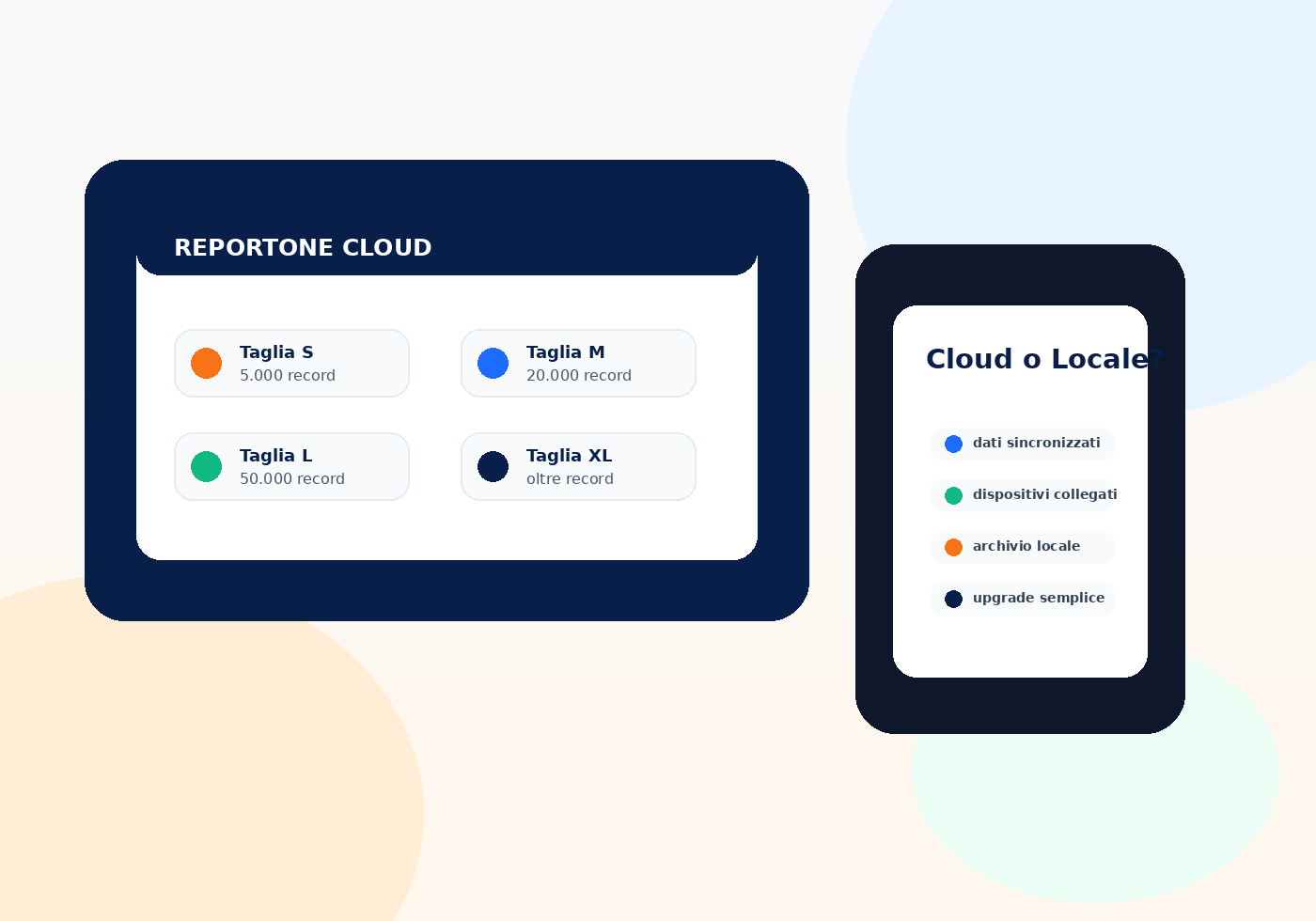 Mockup ReportOne con taglie Cloud, archivio dati e confronto Cloud o Licenza Locale