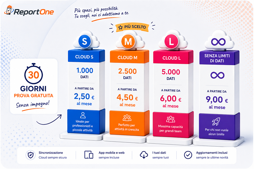 Totem de precios Cloud ReportOne con planes S, M, L y datos sin límites